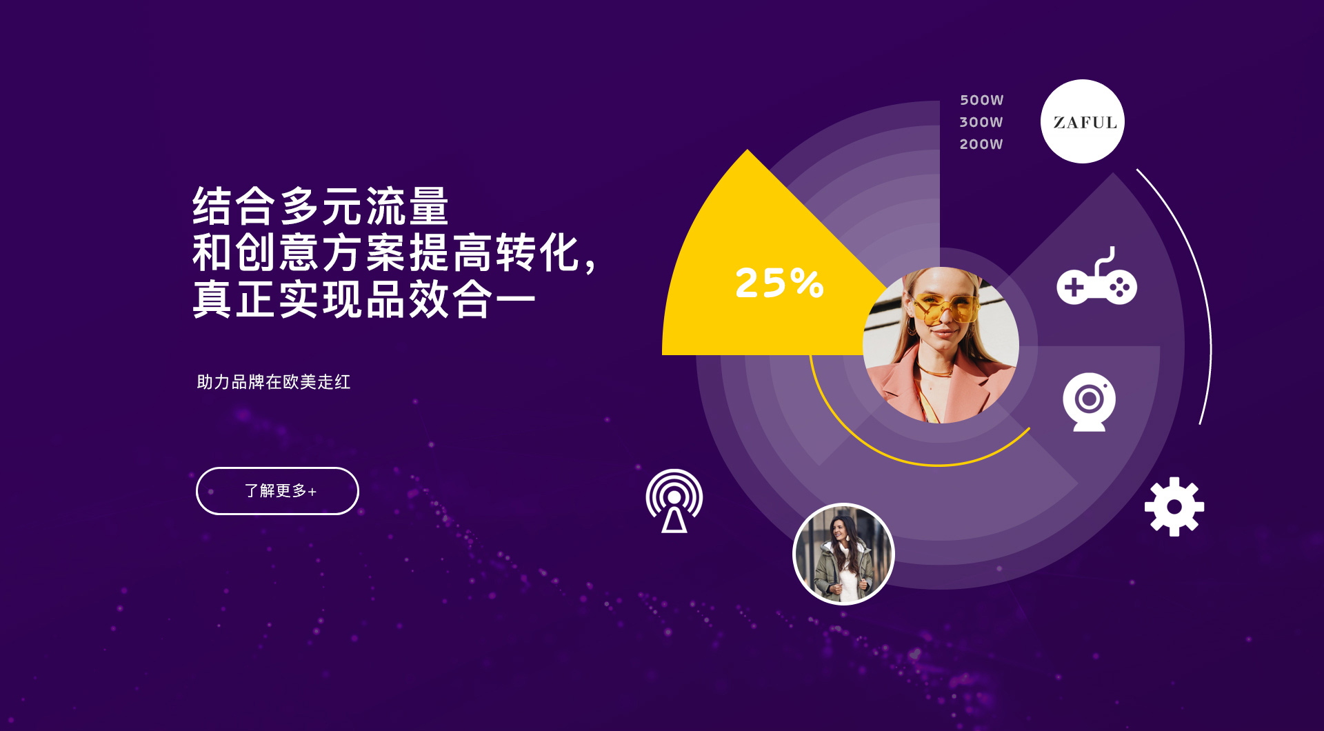 hotlist熱點營銷-結合多元流量和創意方案提高轉化，真正實現品效合一